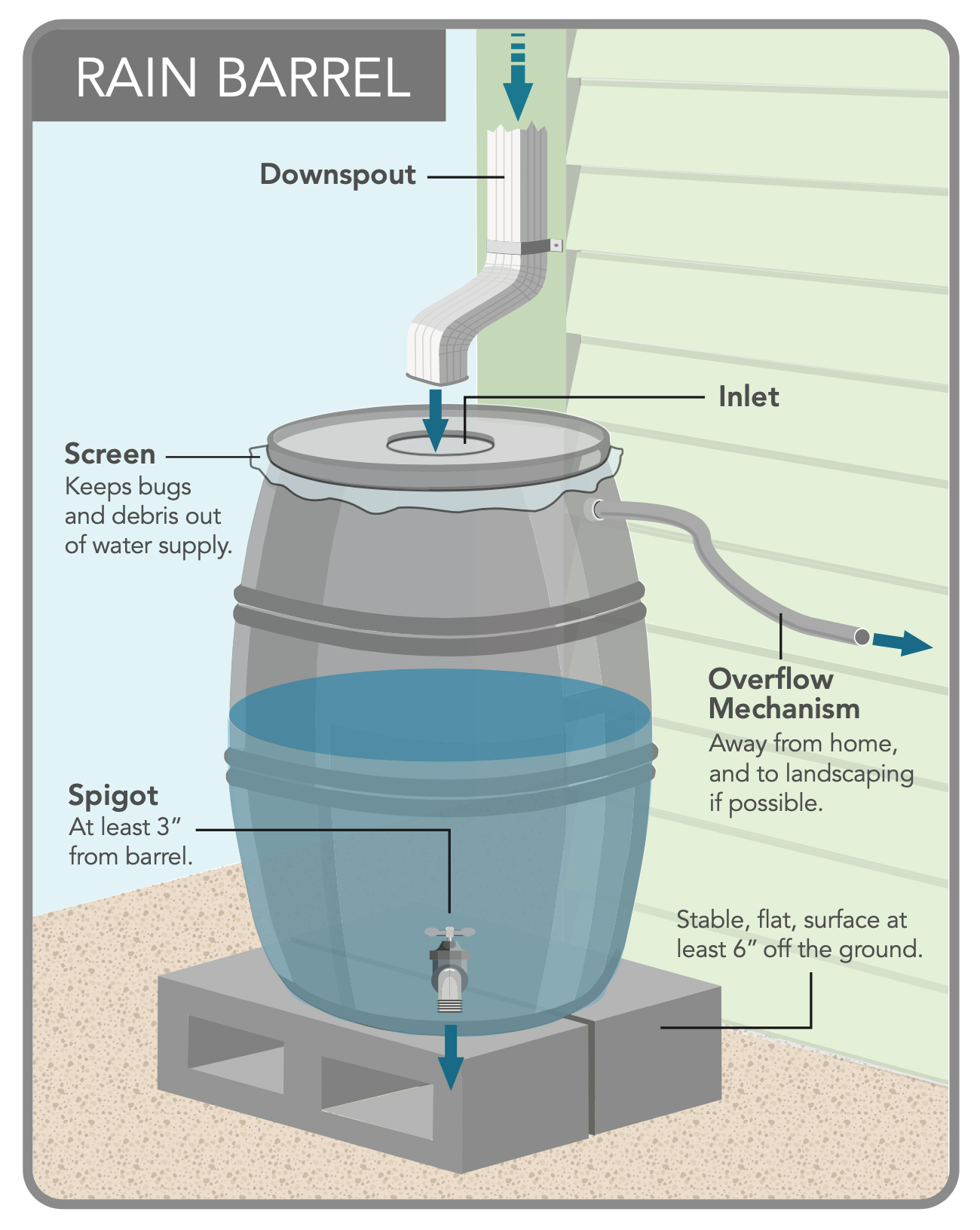 Rain-Barrel-Diagram-1